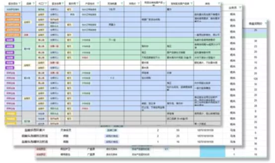 产品调研
